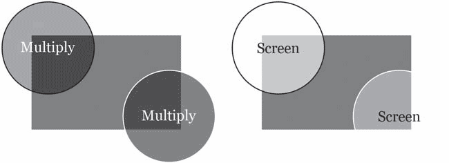 Adobe InDesign CS3