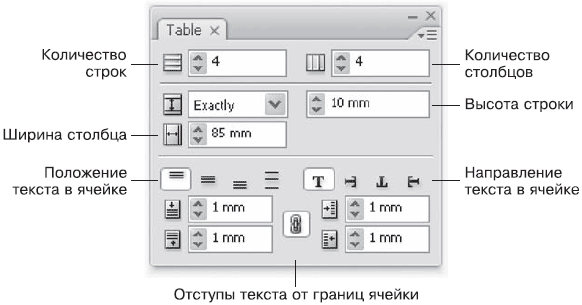 Adobe InDesign CS3