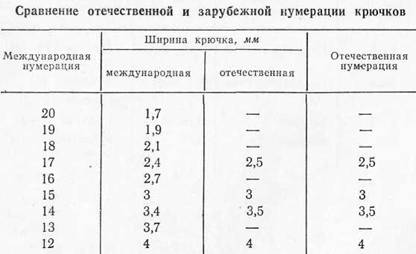 Зимний рыболовный спорт