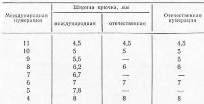 Зимний рыболовный спорт