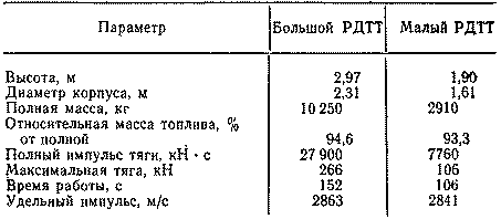 Космические твердотопливные двигатели