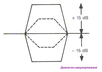Мост между мирами