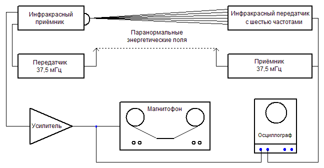 Мост между мирами