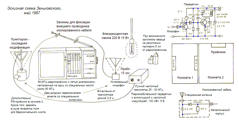 Мост между мирами