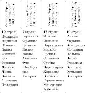 Географическая картина мира Пособие для вузов Кн. II: Региональная характеристика мира