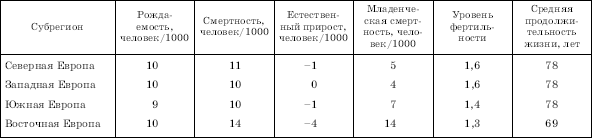 Географическая картина мира Пособие для вузов Кн. II: Региональная характеристика мира