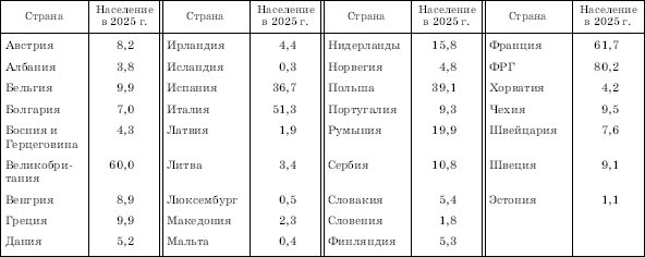 Географическая картина мира Пособие для вузов Кн. II: Региональная характеристика мира