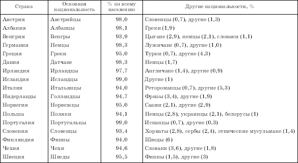 Географическая картина мира Пособие для вузов Кн. II: Региональная характеристика мира