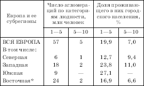 Географическая картина мира Пособие для вузов Кн. II: Региональная характеристика мира