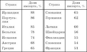 Географическая картина мира Пособие для вузов Кн. II: Региональная характеристика мира