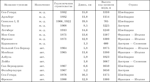 Географическая картина мира Пособие для вузов Кн. II: Региональная характеристика мира