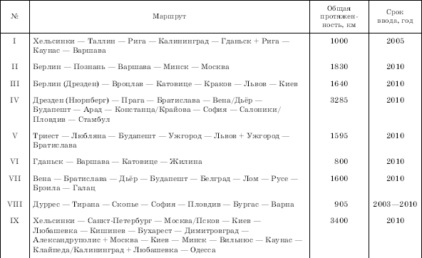 Географическая картина мира Пособие для вузов Кн. II: Региональная характеристика мира