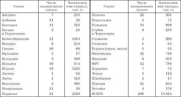 Географическая картина мира Пособие для вузов Кн. II: Региональная характеристика мира