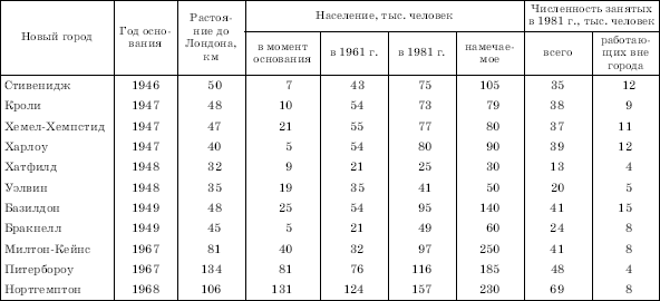 Географическая картина мира Пособие для вузов Кн. II: Региональная характеристика мира