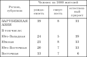 Географическая картина мира Пособие для вузов Кн. II: Региональная характеристика мира