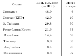 Географическая картина мира Пособие для вузов Кн. II: Региональная характеристика мира