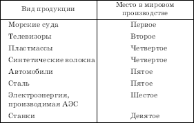 Географическая картина мира Пособие для вузов Кн. II: Региональная характеристика мира