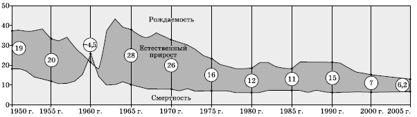 Географическая картина мира Пособие для вузов Кн. II: Региональная характеристика мира