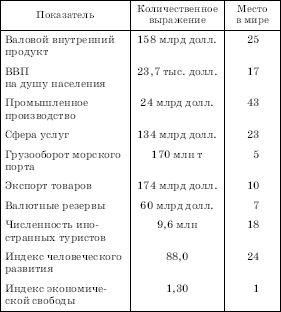 Географическая картина мира Пособие для вузов Кн. II: Региональная характеристика мира