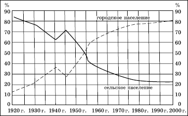 Географическая картина мира Пособие для вузов Кн. II: Региональная характеристика мира