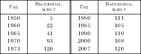 Географическая картина мира Пособие для вузов Кн. II: Региональная характеристика мира