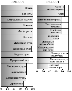 Географическая картина мира Пособие для вузов Кн. II: Региональная характеристика мира