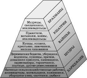 Географическая картина мира Пособие для вузов Кн. II: Региональная характеристика мира