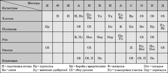 Географическая картина мира Пособие для вузов Кн. II: Региональная характеристика мира