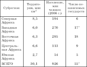 Географическая картина мира Пособие для вузов Кн. II: Региональная характеристика мира