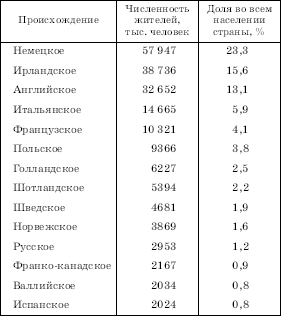 Географическая картина мира Пособие для вузов Кн. II: Региональная характеристика мира