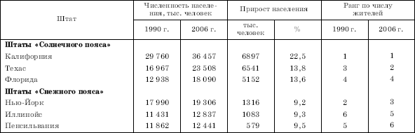 Географическая картина мира Пособие для вузов Кн. II: Региональная характеристика мира