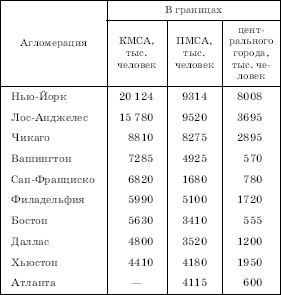 Географическая картина мира Пособие для вузов Кн. II: Региональная характеристика мира