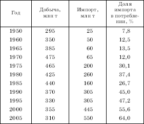 Географическая картина мира Пособие для вузов Кн. II: Региональная характеристика мира