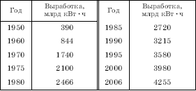 Географическая картина мира Пособие для вузов Кн. II: Региональная характеристика мира