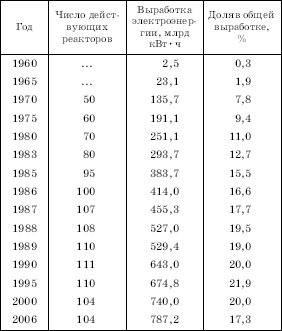 Географическая картина мира Пособие для вузов Кн. II: Региональная характеристика мира