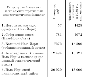 Географическая картина мира Пособие для вузов Кн. II: Региональная характеристика мира