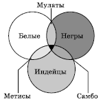 Географическая картина мира Пособие для вузов Кн. II: Региональная характеристика мира