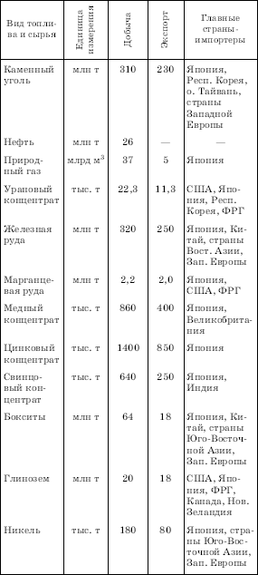 Географическая картина мира Пособие для вузов Кн. II: Региональная характеристика мира