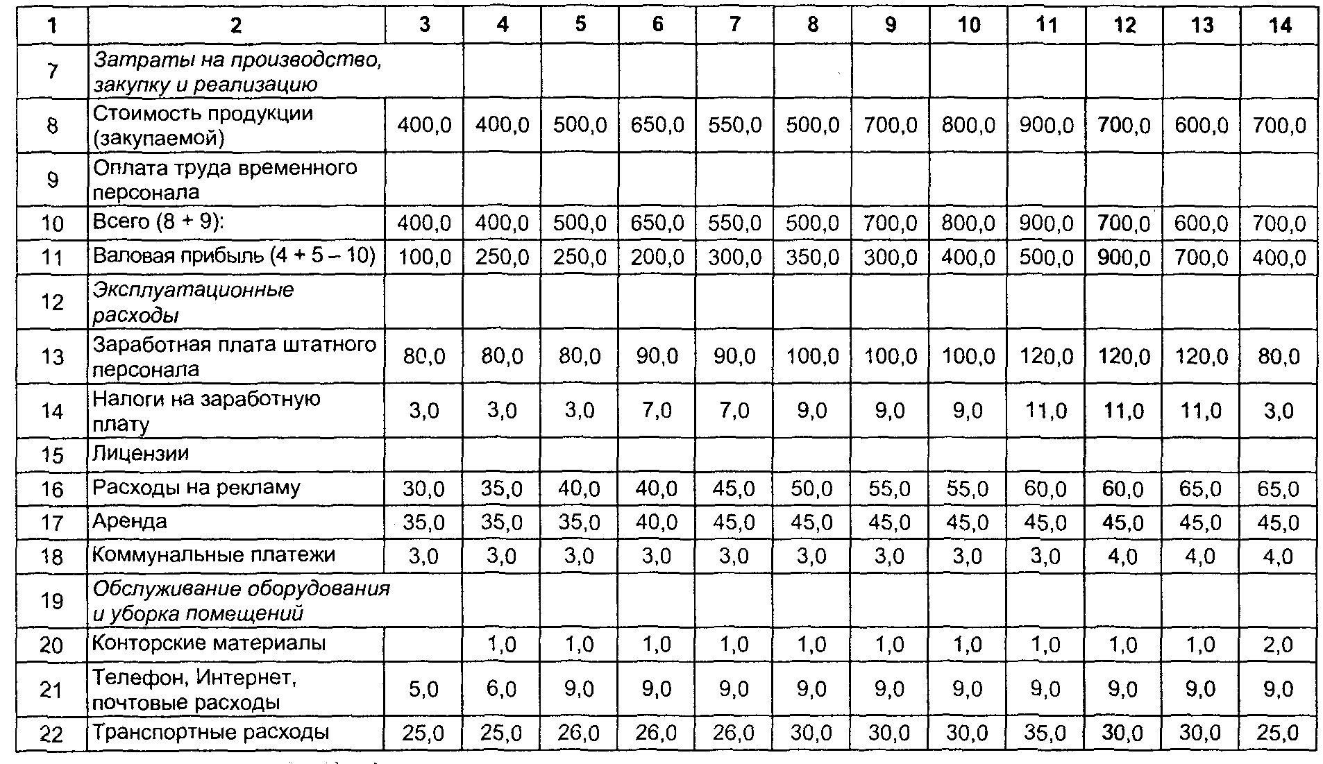Организация бизнеса с нуля