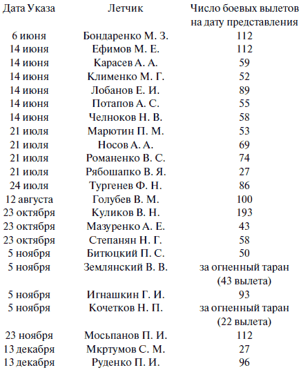 Лаптежник против «черной смерти». Обзор развития и действий немецкой и советской штурмовой авиации в ходе Второй мировой войны