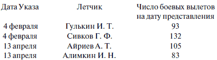 Лаптежник против «черной смерти». Обзор развития и действий немецкой и советской штурмовой авиации в ходе Второй мировой войны
