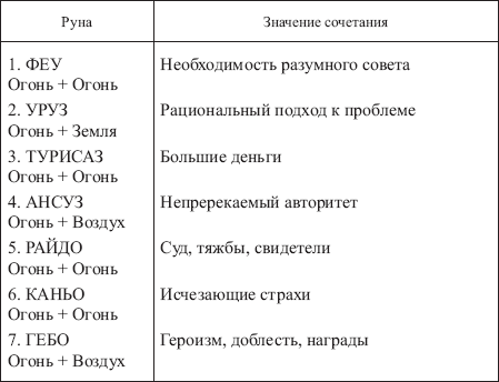 Золотые руны