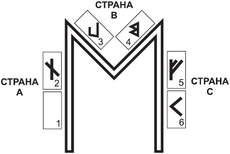 Золотые руны