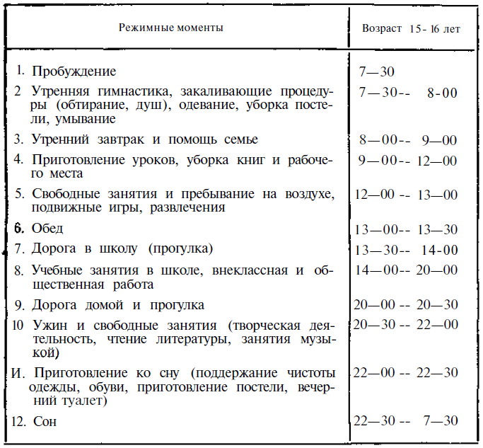 Как воспитать волю и характер