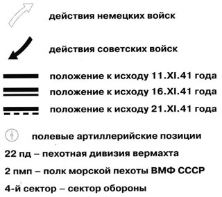 Борьба за Крым (сентябрь 1941 - июль 1942 года)