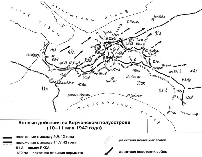 Борьба за Крым (сентябрь 1941 - июль 1942 года)
