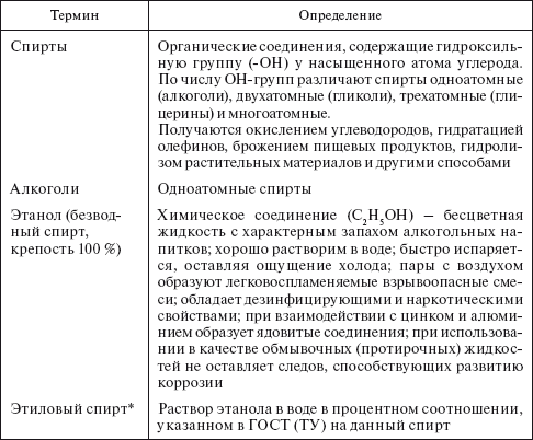 Планирование и нормирование расхода этилового спирта на предприятиях и в организациях : Справочник