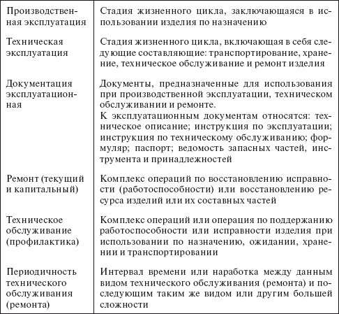 Планирование и нормирование расхода этилового спирта на предприятиях и в организациях : Справочник