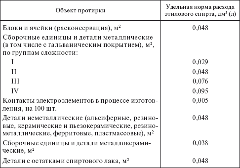 Планирование и нормирование расхода этилового спирта на предприятиях и в организациях : Справочник