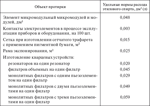 Планирование и нормирование расхода этилового спирта на предприятиях и в организациях : Справочник